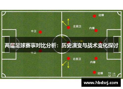 两届足球赛事对比分析：历史演变与战术变化探讨